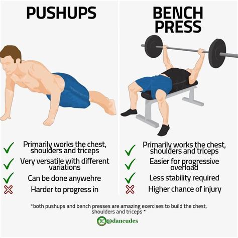 Bench Press Progression Chart