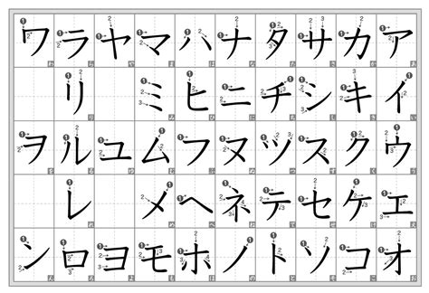 27 Downloadable Katakana Charts