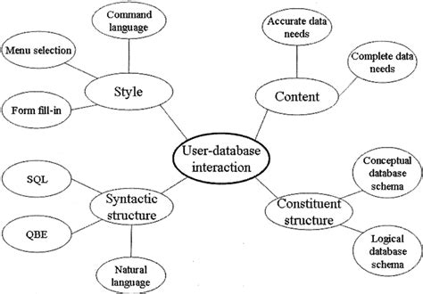 What Is A Semantic Map - Maps Model Online