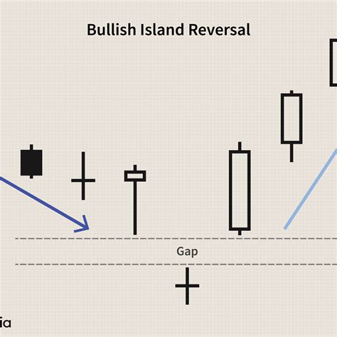 Advanced Candlestick Patterns