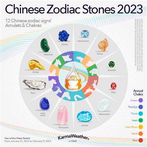 Chinese New Year 2023 Predictions – Get New Year 2023 Update