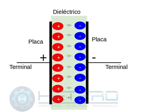 Capacitor: Componente pasivo de electrónica RLC HETPRO TUTORIAL