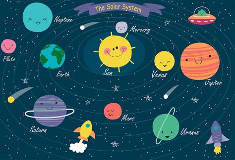 Solar System And Their Functions - Infoupdate.org