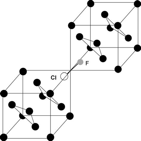 Geometry of ClF occupying a mono-substitutional site along the... | Download Scientific Diagram