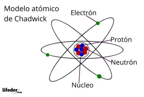 James Chadwick: biografía, modelo atómico, experimentos