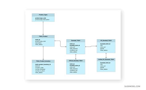 ER Model: What is an Entity Relationship Diagram