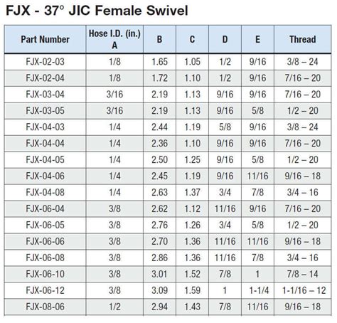 Jic Fitting Size Chart