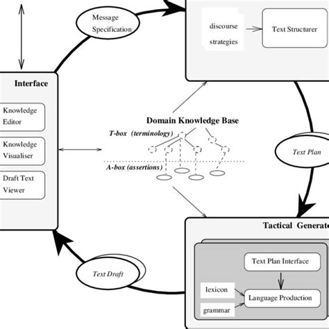 Block Diagram of the Architecture | Download Scientific Diagram