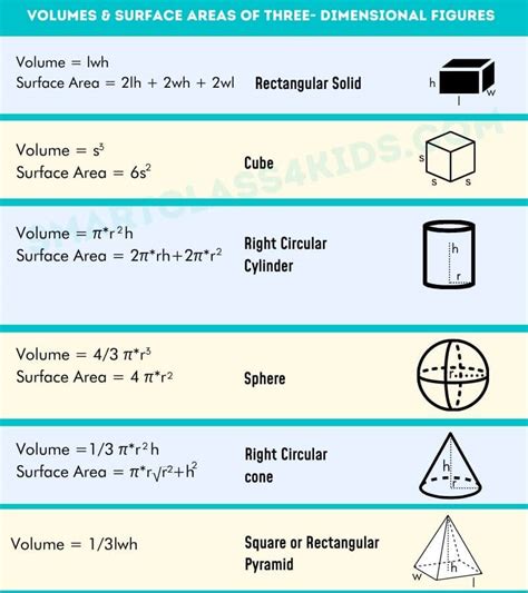 Formulas Used In Geometry