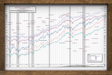 Our 50-year Stock Market Chart Poster Will Add a Pro Look to - Etsy