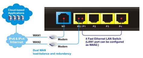 Dual Wan Router, Firewall, VPN, Bandwidth Management | SnapperNet