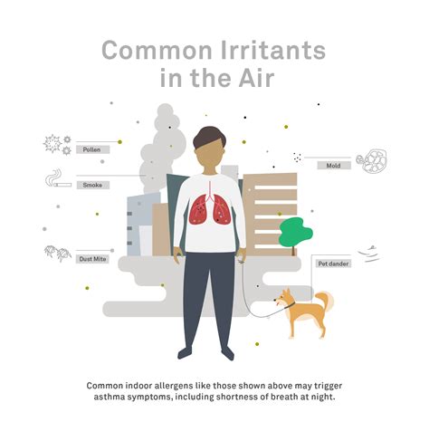 What Is Causing You to Have Shortness of Breath at Night? | Molekule Blog