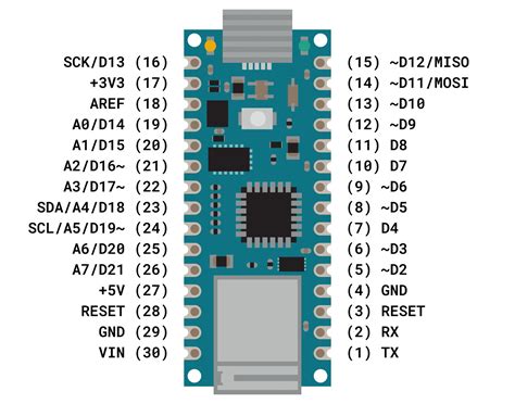 Arduino nano pinout gpio - westpon