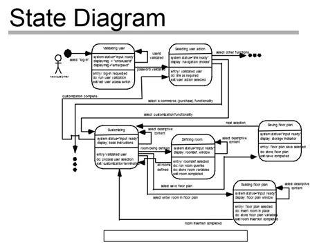 Software Engineering: Requirements Modeling for WebApps | Requirements Modeling Input for Web ...