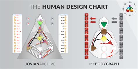 The Human Design Chart, BodyGraph and Mandala