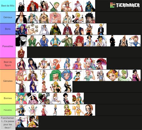 Recent One Piece Tier Lists - TierMaker