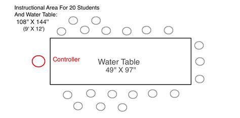 Water Table Diagram