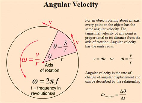 Impressive Tangential Speed Calculator Word Equation For The Process Of Aerobic Respiration