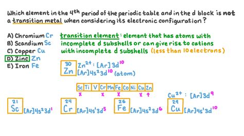 Zinc Electron Configuration