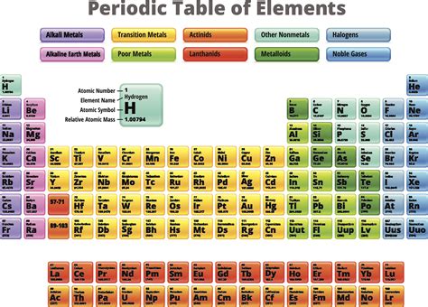 List of Halogens (Element Groups)