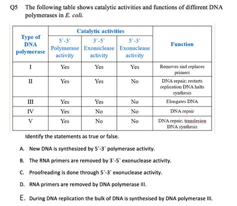 Solved Q5 The following table shows catalytic activities and | Chegg.com