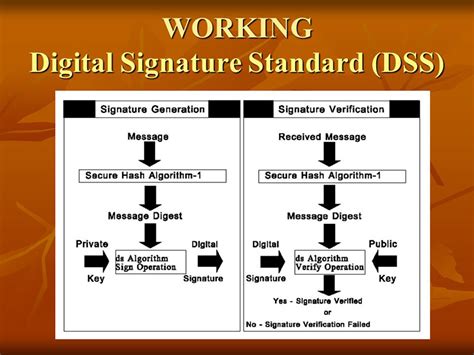 What Is Digital Signature