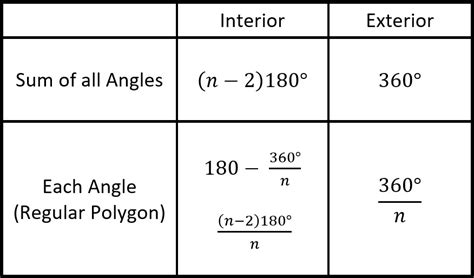 Adjacent Interior Angle