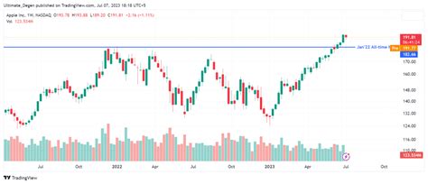 Apple Stock Prediction 2024,2025,2030-Long Term Forecast