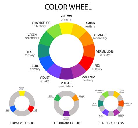 Color Wheel Complementary Colours