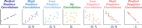 Scatter (XY) Plots