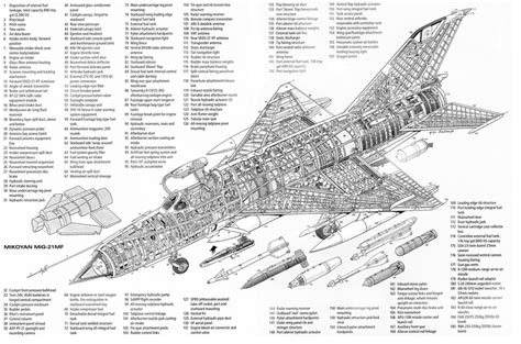 Aircraft Cutaway Drawings - Computational Fluid Dynamics is the Future