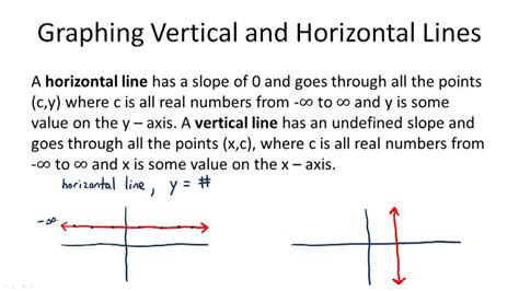 Horizontal Line Graph