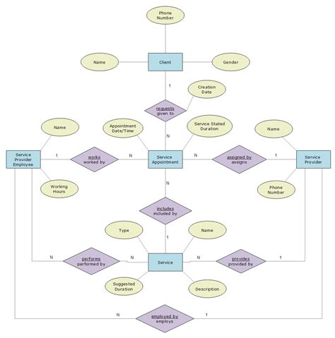 Cassandra Conceptual Data Modeling | Adam Hutson