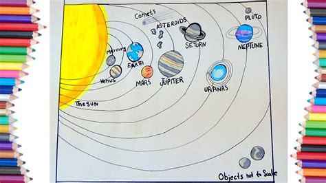 Planetas Del Sistema Solar Planet Drawing Solar System Solar | The Best Porn Website