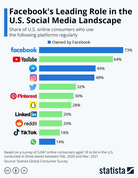 Best Social Media Marketing Strategy Guide - Business Heals