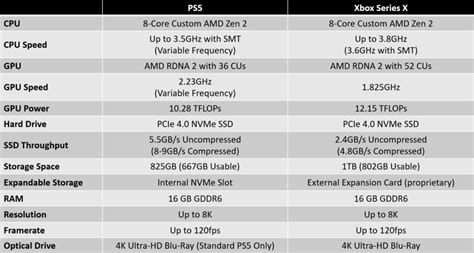 xbox x specs vs ps5 - summafinance.com