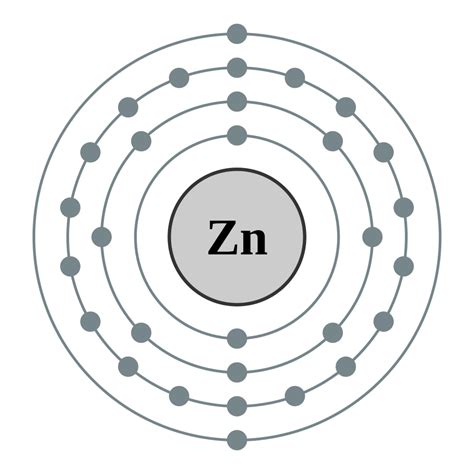 Zinc Electron Configuration