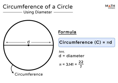 Circumference of a Circle – Definition, Formulas, Examples