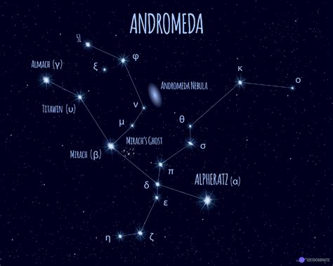 ALL 88 Star Constellations (+ Names & Meanings & Pictures)