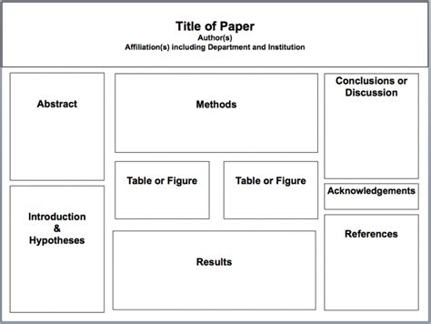 SOURCE | Poster Presentations at SOURCE | Poster layout, Scientific poster design, Poster ...