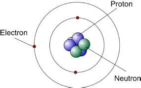 James Chadwick - ATOMIC THEORY