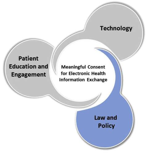 ⭐ Policies and procedures in health and social care setting. Importance of Policies and ...