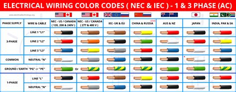 51+ Residential Wiring Colors - ConahChyrell