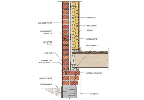 16 Brick Cladding Constructive Details | ArchDaily