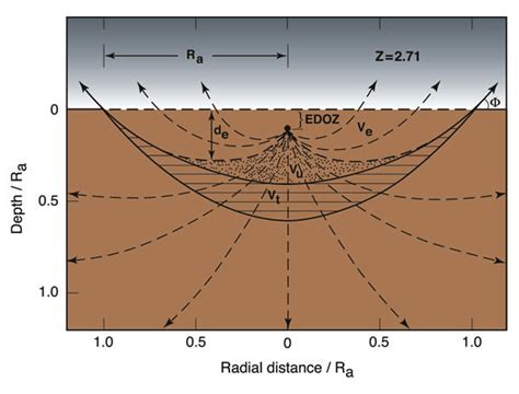 Impact Crater Formation