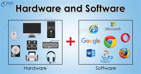 Diagram Of Computer Hardware And Software – NBKomputer