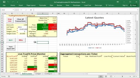 Stock Trading Excel Spreadsheet in Using A Forex Trading Simulator In Excel Resources — db-excel.com