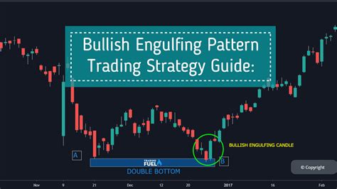 Bullish Engulfing Pattern Trading Strategy Guide (Pro's Guide)