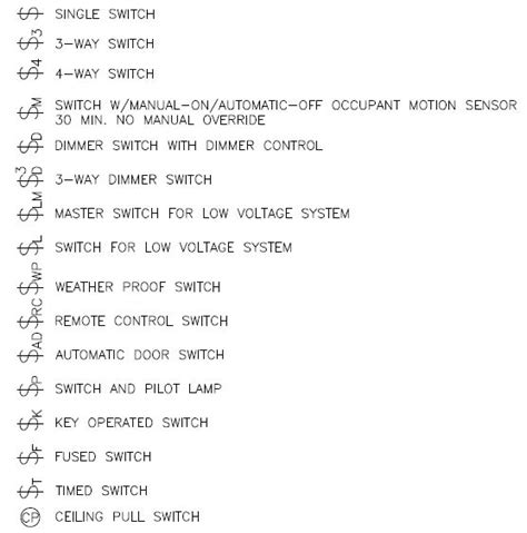 What Does the Symbol Cp Stand for - Peyton-has-Walters