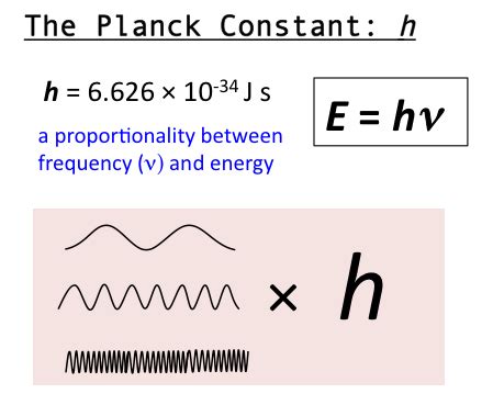 frequency equation with planck's constant In 1900, max planck solved a long-standing problem ...